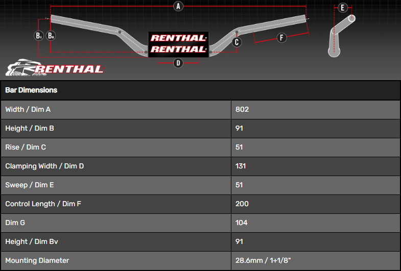 Manubrio RENTHAL - Cod.839-01-BK (Fatbar 839 / Nero) RENTHAL - Cod.06014696  | AccessoriMotoStore